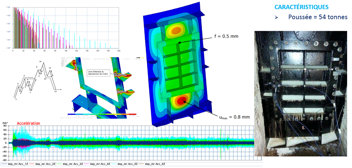 Calcul vibratoire et calcul en fatigue sur une porte mécano-soudée Calcul vibratoire et calcul en fatigue sur une porte mécano-soudée