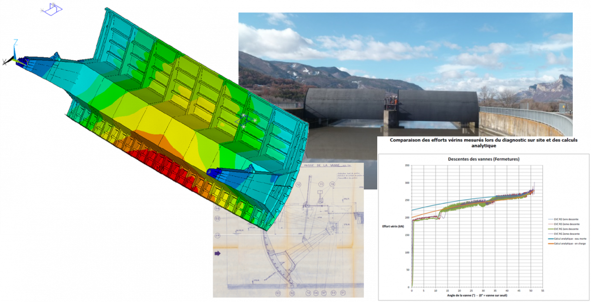 Diagnostic et calcul de la vanne d’entrée du canal