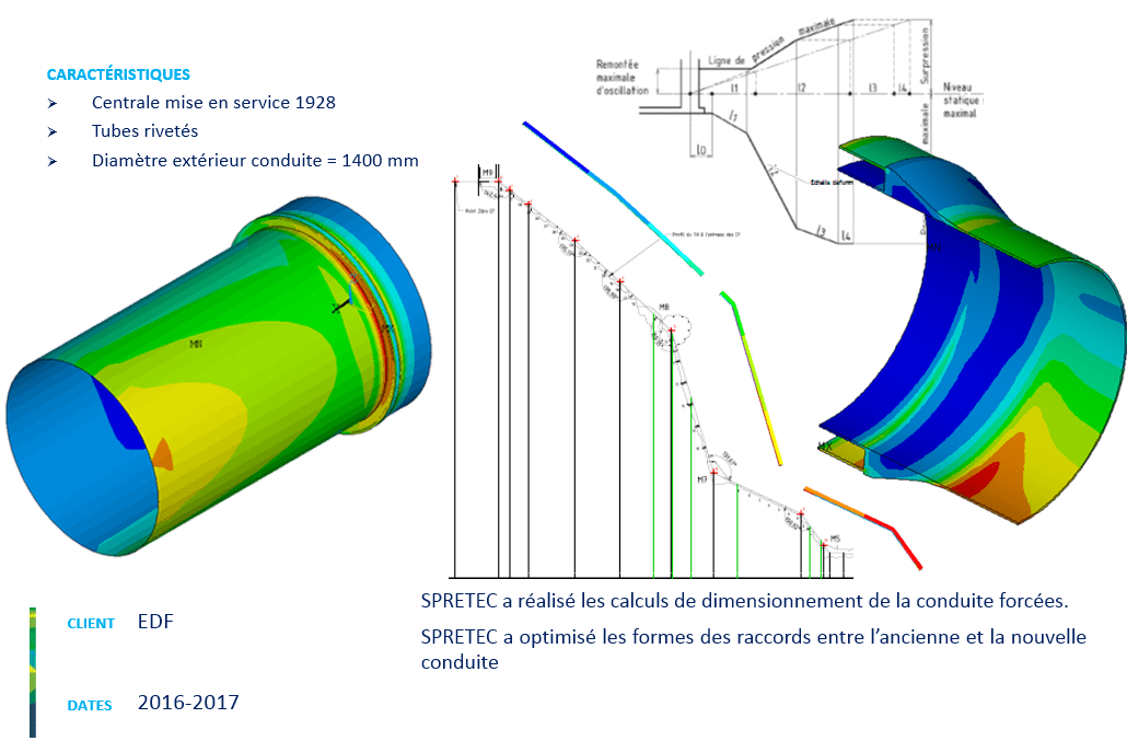 Calcul de la conduite. Pression, température, frottements. Calculs selon CODETI Div3. Calcul des efforts sur les massifs Calcul de la conduite. Pression, température, frottements. Calculs selon CODETI Div3. Calcul des efforts sur les massifs