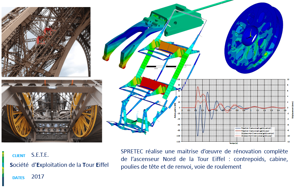 Calcul de l'ascenseur pour les conditions de service et pour des conditions extrêmes. Calculs dynamiques en cas de déclenchement des freins parachutes.