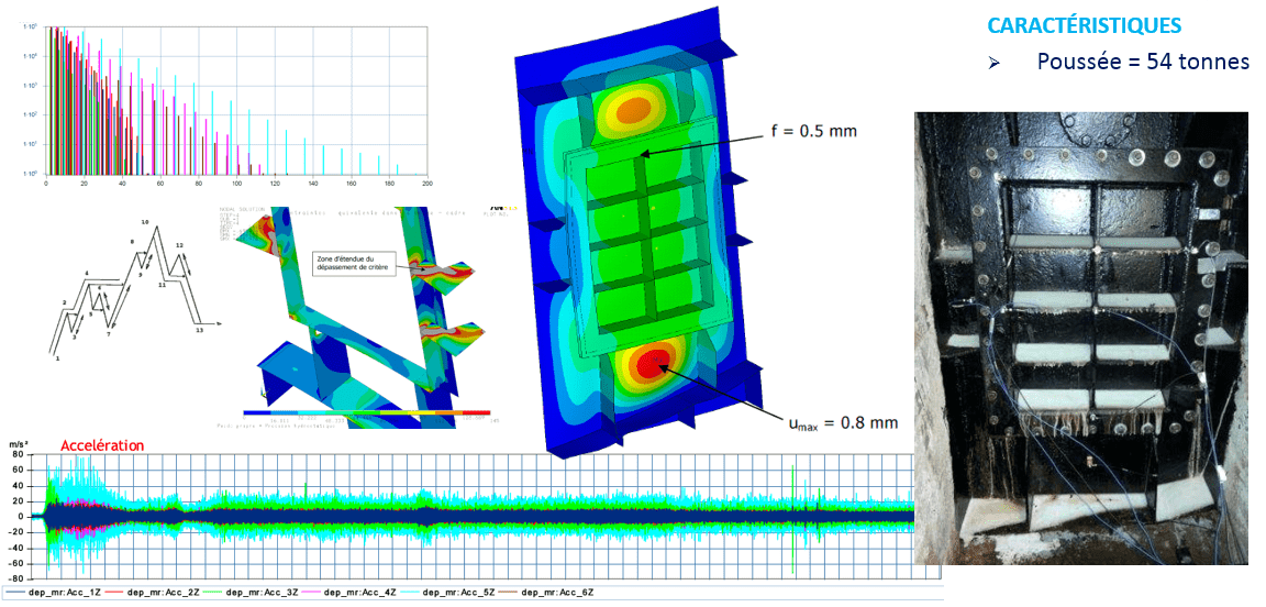 Calcul vibratoire et calcul en fatigue sur une porte mécano-soudée Calcul vibratoire et calcul en fatigue sur une porte mécano-soudée
