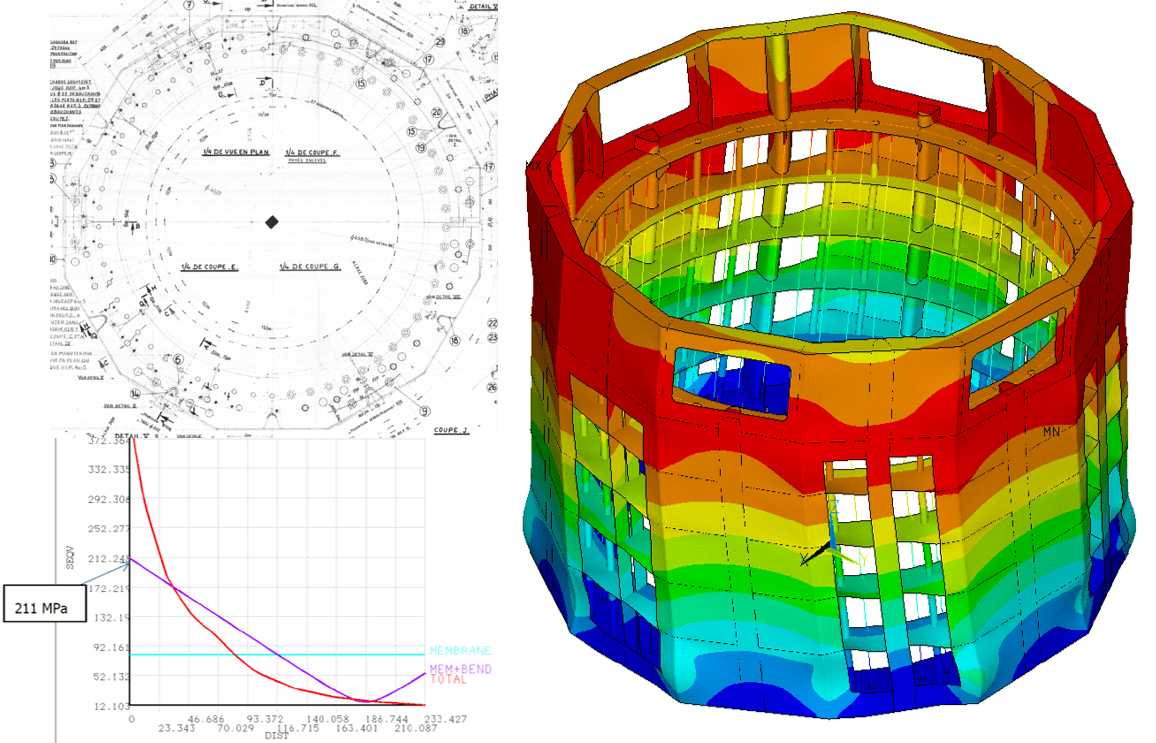 Analyse de la tenue mécanique de la carcasse