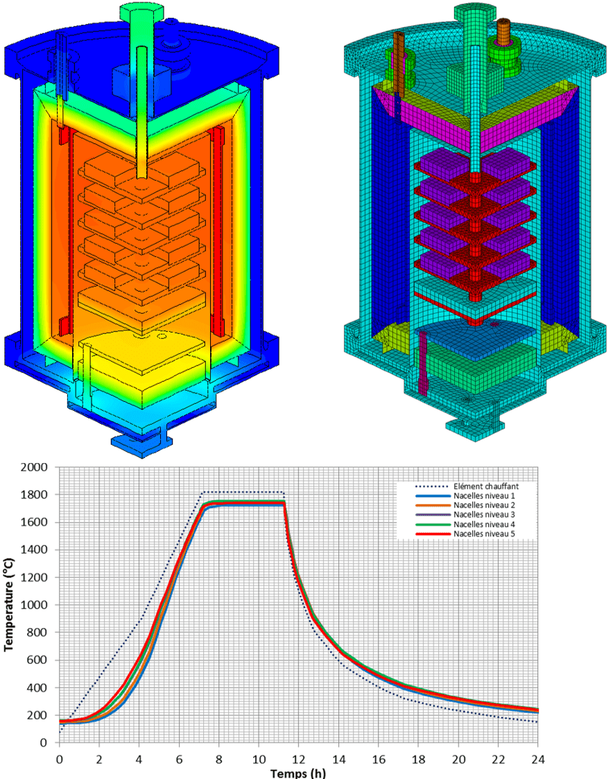 Calculs thermiques complexes fortement non linéaires