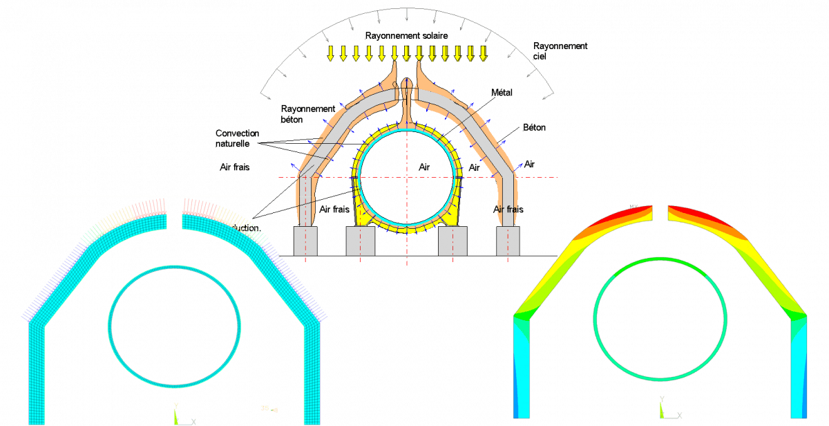 •	Etude des transferts thermiques autour d'une conduite forcée