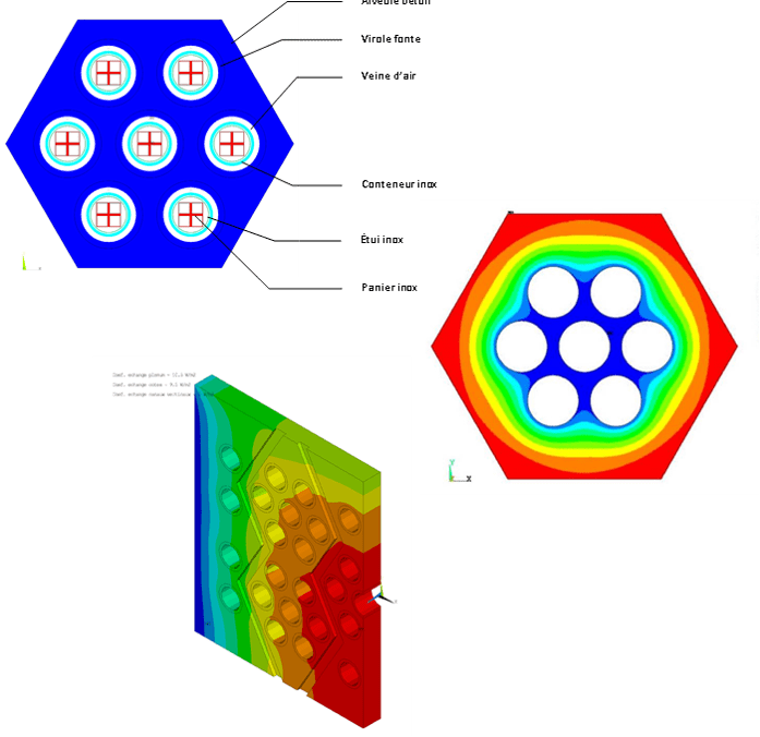 Etude thermique sur des colis d’entreposage