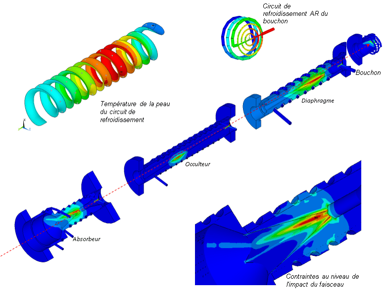 Optimisation du refroidissement d’une pièce en Glidcop