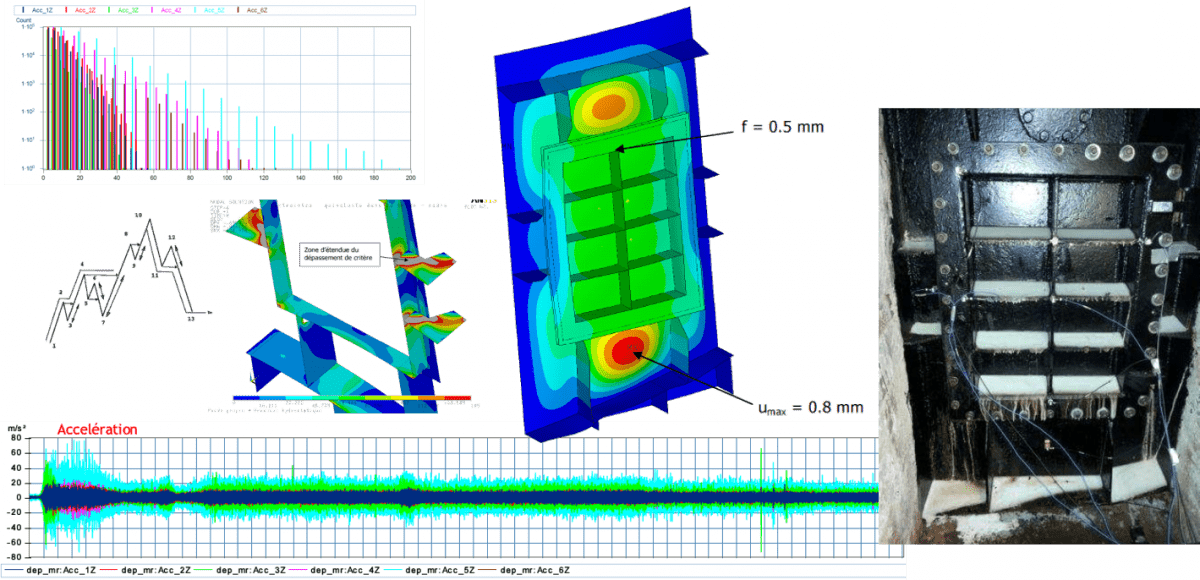 Analyse de la tenue en fatigue vibration de la porte étanche