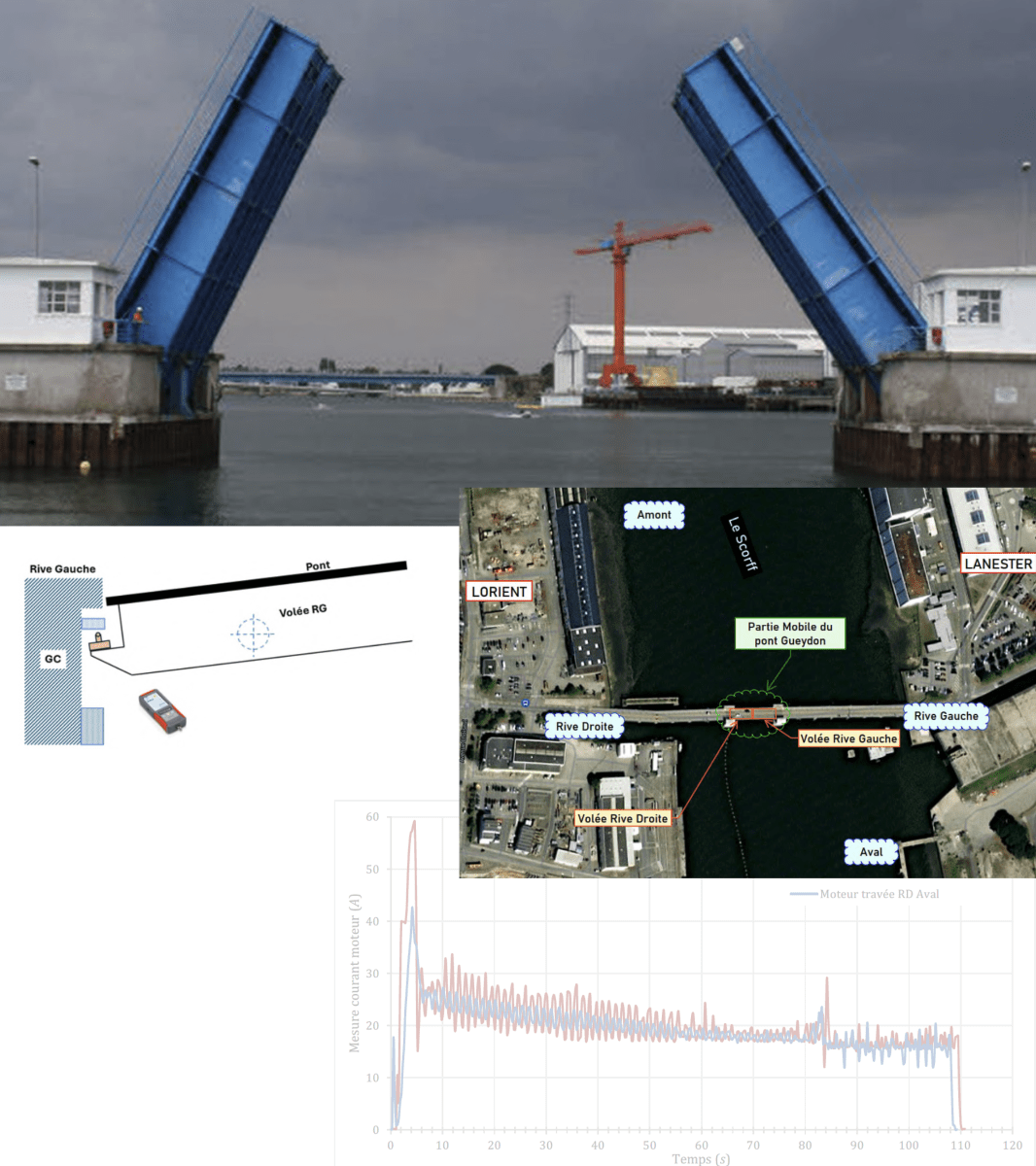 Rénovation du pont GUEYDON