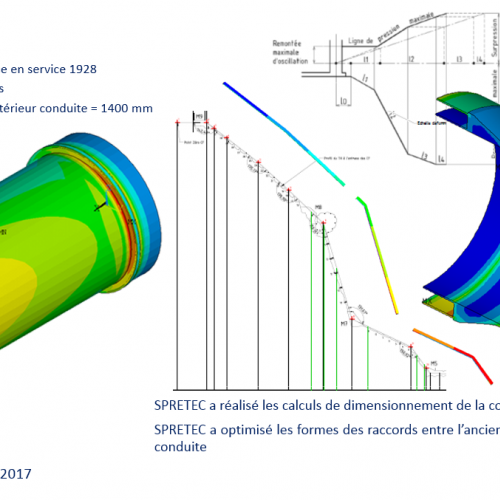 Calcul de la conduite. Pression, température, frottements. Calculs selon CODETI Div3. Calcul des efforts sur les massifs