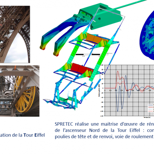 Calcul de l'ascenseur pour les conditions de service et pour des conditions extrêmes. Calculs dynamiques en cas de déclenchement des freins parachutes.