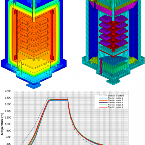 Calculs thermiques complexes fortement non linéaires