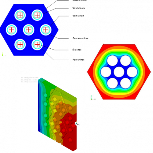 Etude thermique sur des colis d’entreposage