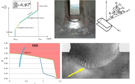SPRETEC aide ses clients à prendre des décisions en cas de fissuration par fatigue. A l'aide d'outils de calcul spécifiques SPRETEC évalue la nocivité des fissures et dans certains cas détermine les vitesses de propagation.