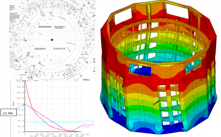 Analyse de la tenue mécanique de la carcasse
