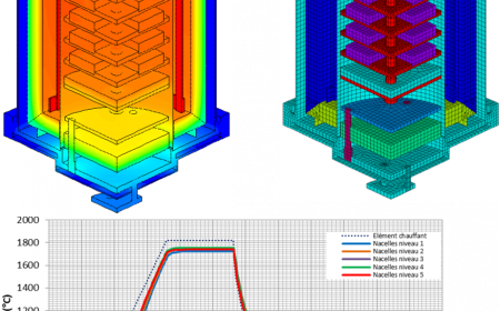 Calculs thermiques complexes fortement non linéaires